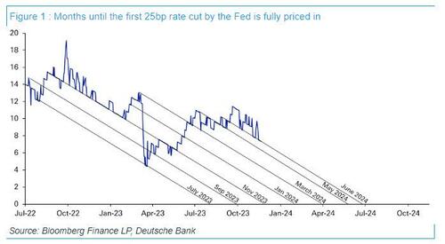 Only Conviction For 2024 Is Market Consensus Won T Equal Success   First Rate Ut 